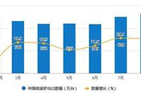 �����̼���ôע����̣���ϸ�����ע�����