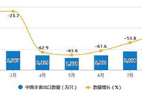 ƴ��࿪�������Ӫ?����������ʲô?