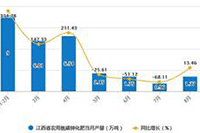 �ձ�ҵ�������羳������Ӫ�𣨷����羳������Ӫ�ľ�ҵǰ����Ҫ��