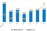 ֱͨ��������⼼������Щ����ôд��