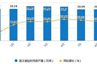 �Ա���ת���ʲ���,��������ҳ�ǹؼ�