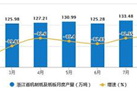 �������̾�Ӫ��ҵ������������ô���£�