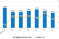 ƴ���0Ԫ���ú�ҪǮô?���׵�����?