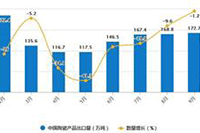 �����ڱ�������Ƶ������˵����ֽ�ֱ�ӿ�˺