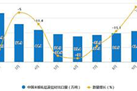 ֱͨ�������ƹ㼼��,ֱͨ����Ⱥ��۱������ö��ٺ���?