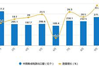 �����İ�:�ټ�2021Я��������2022���İ�,���2022Ψ���İ�