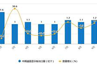 ƴ���Ʒ�ʱ��Ͽ������ǲ���������⣿