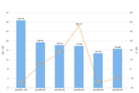 ֱͨ����ѵ��,��ֱͨ�������������Ŀ�?