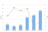 ��è����Ѻ��Ҫ����Ǯ(������è����Ѻ�������)