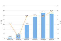 �տ��Ա�����ô��Ӫ���Ա����̾�Ӫ����ָ�ϣ�