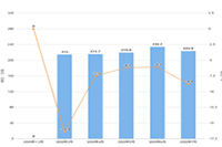 ֱͨ����۶��ٺ��ʣ��Ա������ʲô��