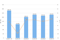 ������ƴ����Ͽ���,����û��Դ��ô�죿