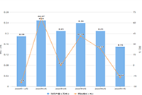 �������̶���Ƶ��Ӫ���ݷ���,����Ҫ����ʲô?