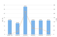 ƴ��࿪����ʲôҪ��?������ö���?