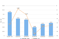 �Ա�ֱͨ�����ۺ���۵Ĺ�ϵ��ʲô����γ��ۣ�