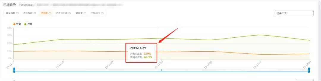 �Ա�������������