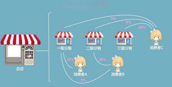 �Ա��������