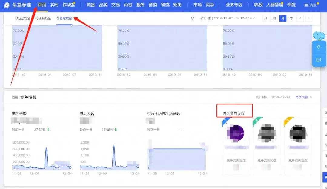 �Ա����������ظ���