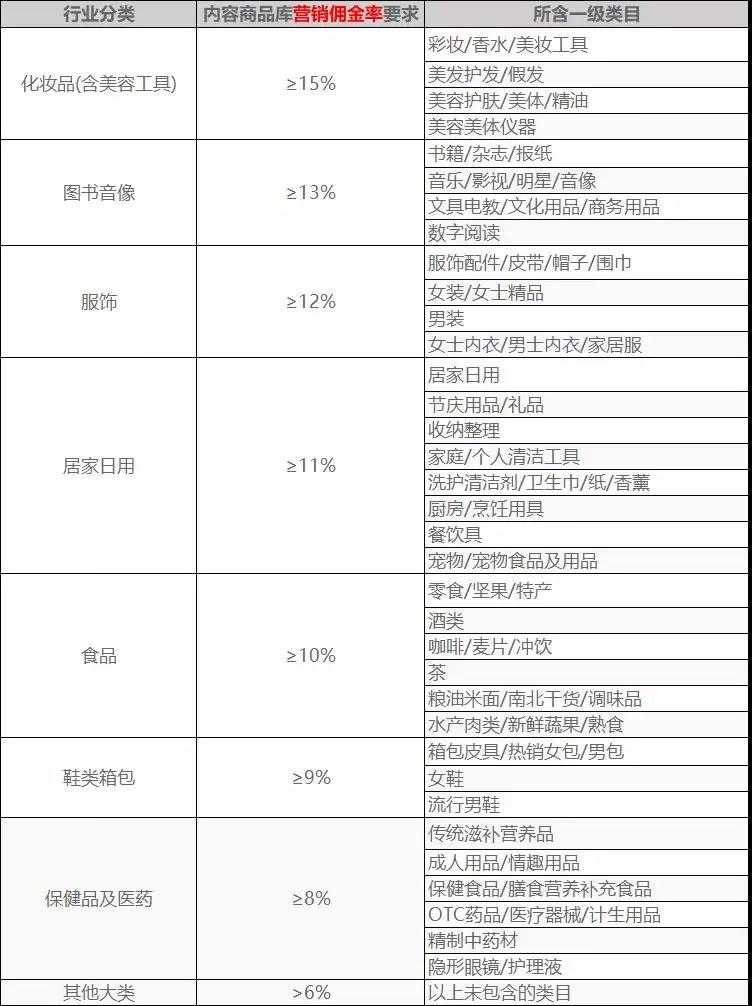 �Ա����������ظ���