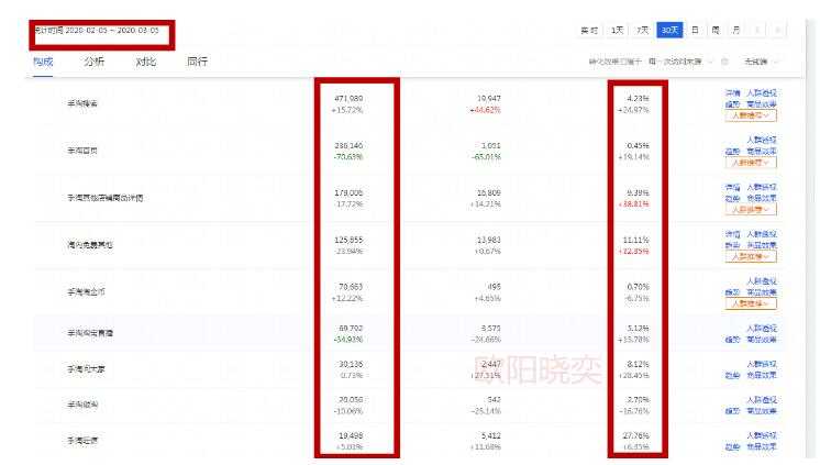 淘宝店铺无流量无转化 淘宝店铺无流量无转化