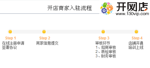 1�ŵ꿪������